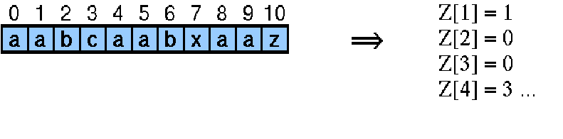 Bsp. Z-Boxes