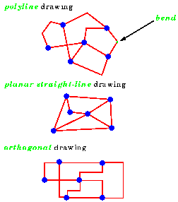 Zeichnungen mit versch. Kurventypen